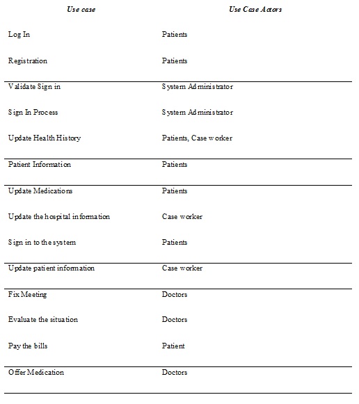 Use Case diagram in System Analysis Assignment 